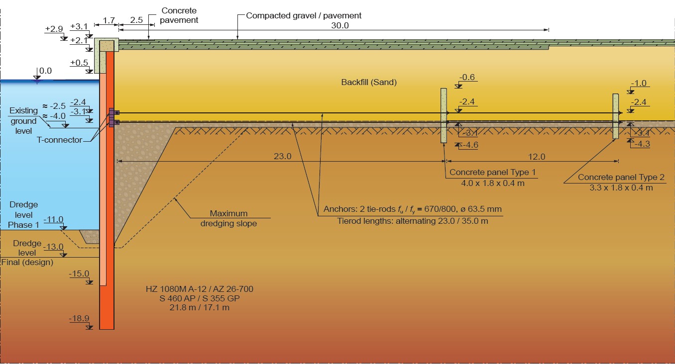 Typical cross section