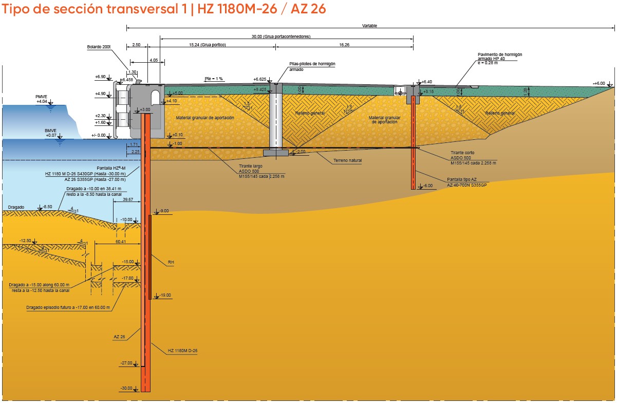 Tipo de sección transversal 1 | HZ 1180M-26 / AZ 26